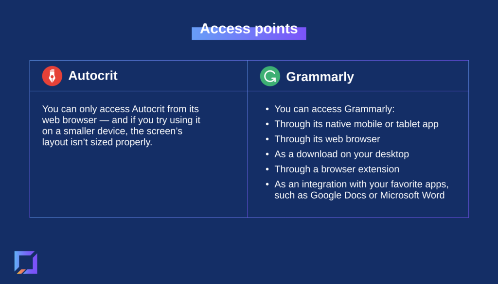 How to access Autocrit vs. Grammarly 