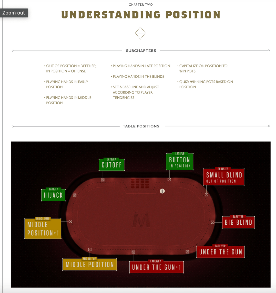 The MasterClass workbook for Daniel Negreanu's class