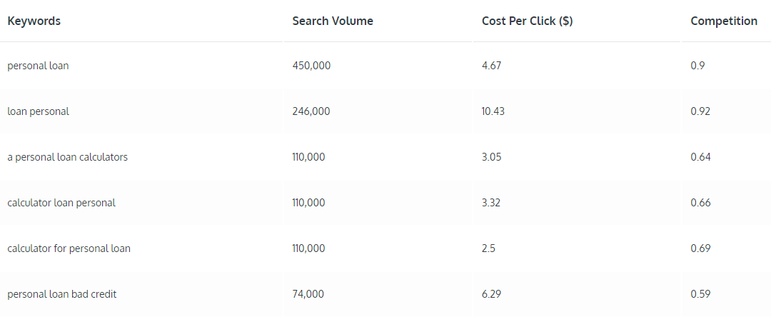 sample competition search for keywords