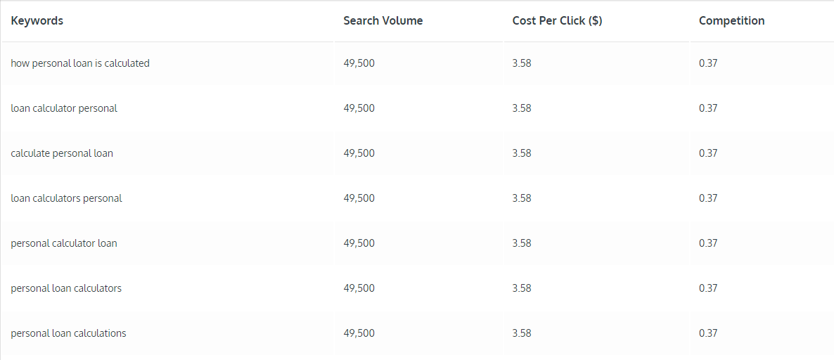 sample search for keyword difficulty