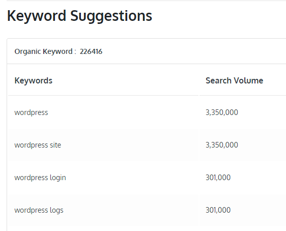 sample keyword suggestions