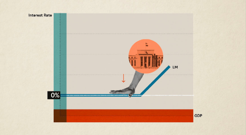 Liquidity trap illustrated