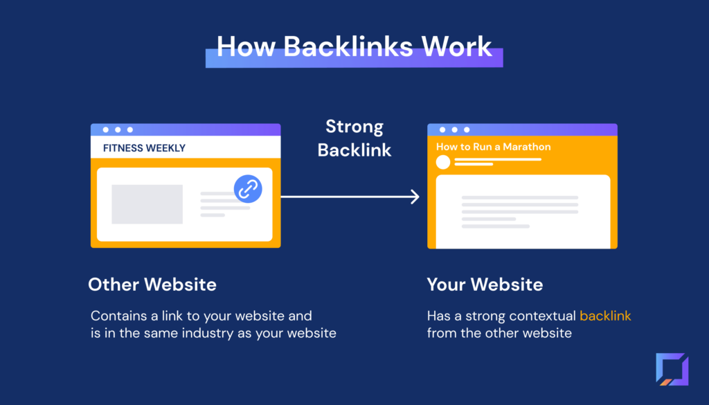 how backlinks work