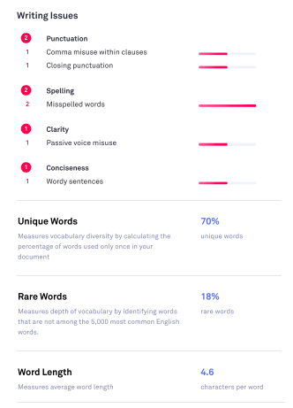 Grammarly writing issues PDF report