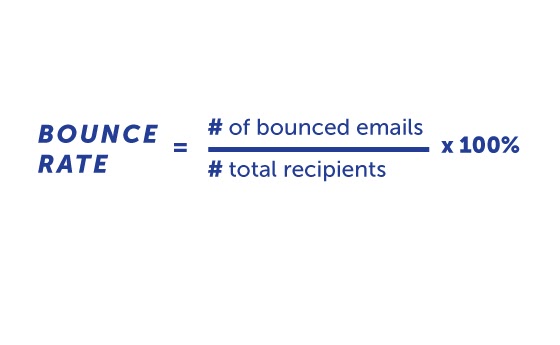 how to count bounce rate percentage