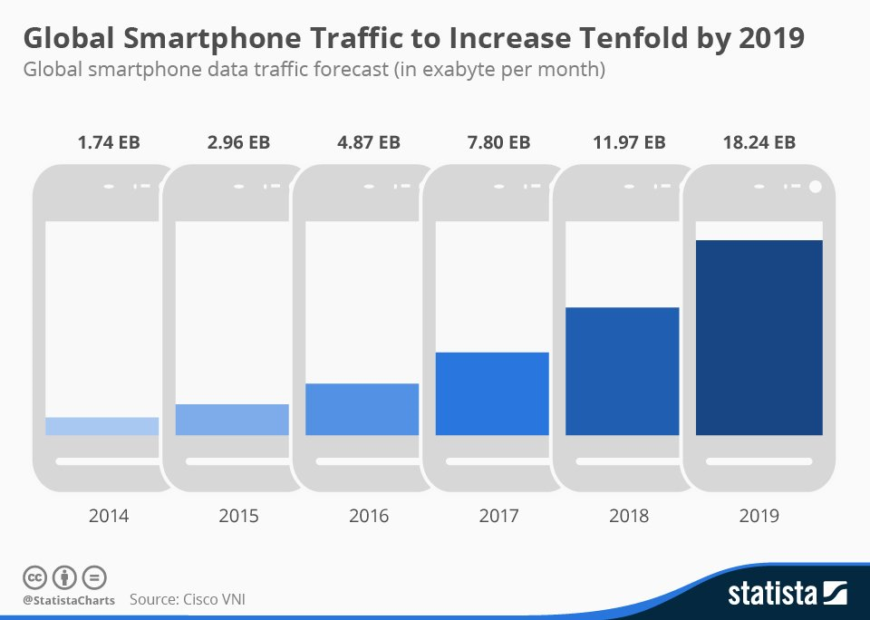 mobile seo traffic increaase