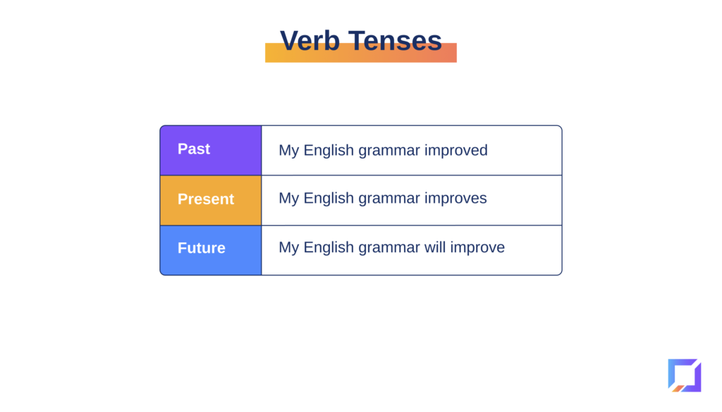 Graph showing different verb tenses