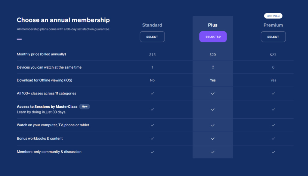 The pricing levels for MasterClass 