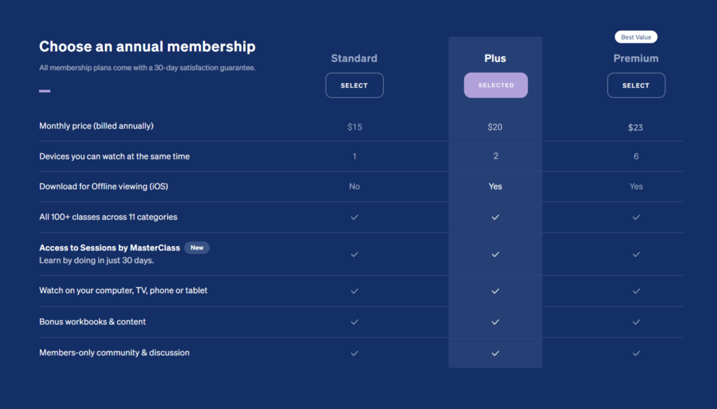 plans and pricing for masterclass