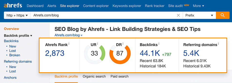 sample backlink profile from ahrefs