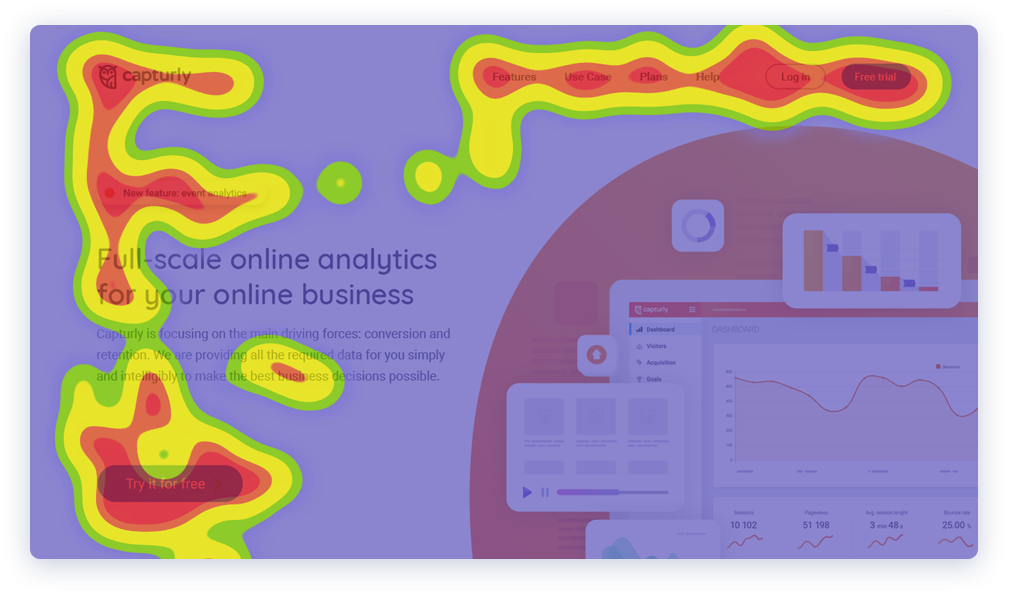 sample click heatmap