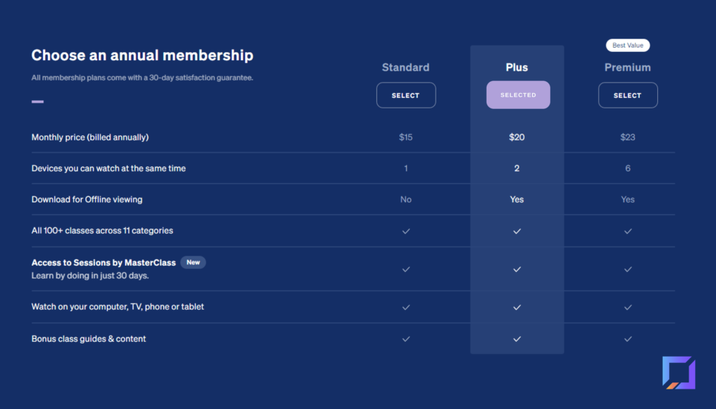 Breakdown of MasterClass Pricing