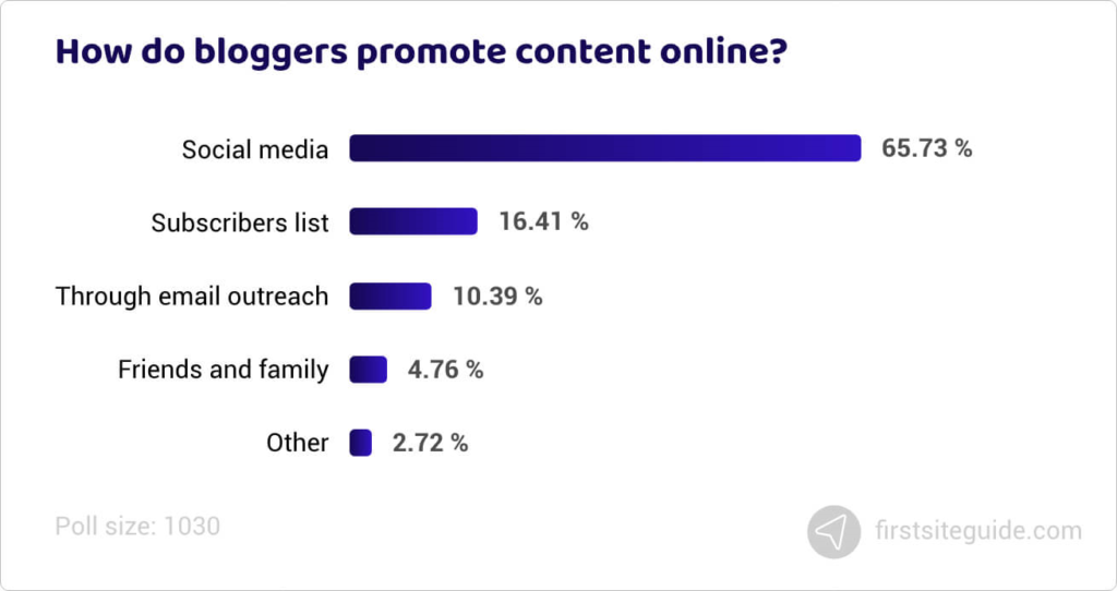 promotional channels
