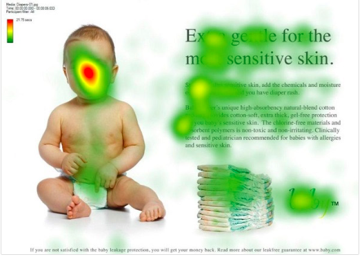 sample eye tracking heatmap