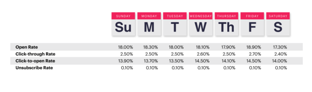 campaign times and days