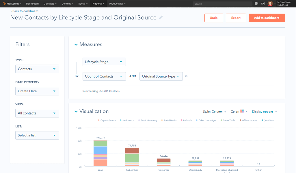 hubspot new contacts by lifecycle stage and original source