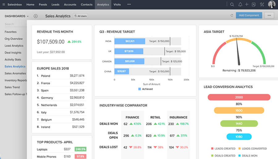 Zoho revenue and sales tracker