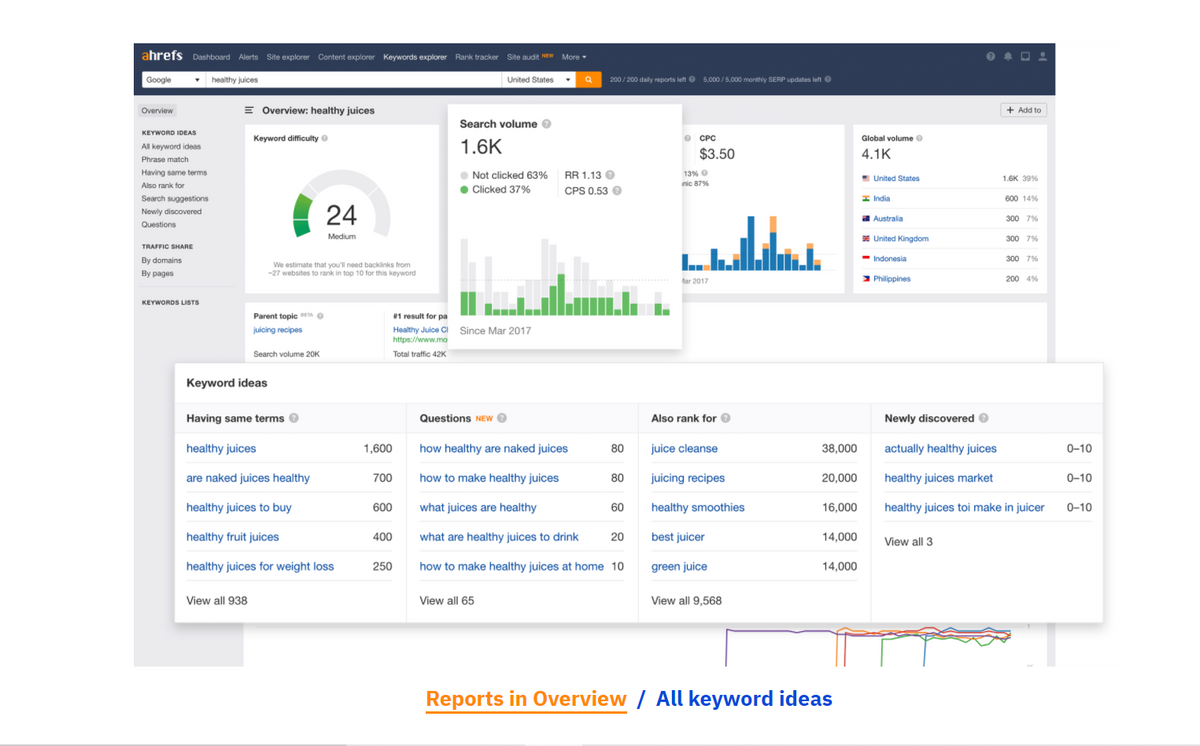 ahrefs choosing a keyword that attracts