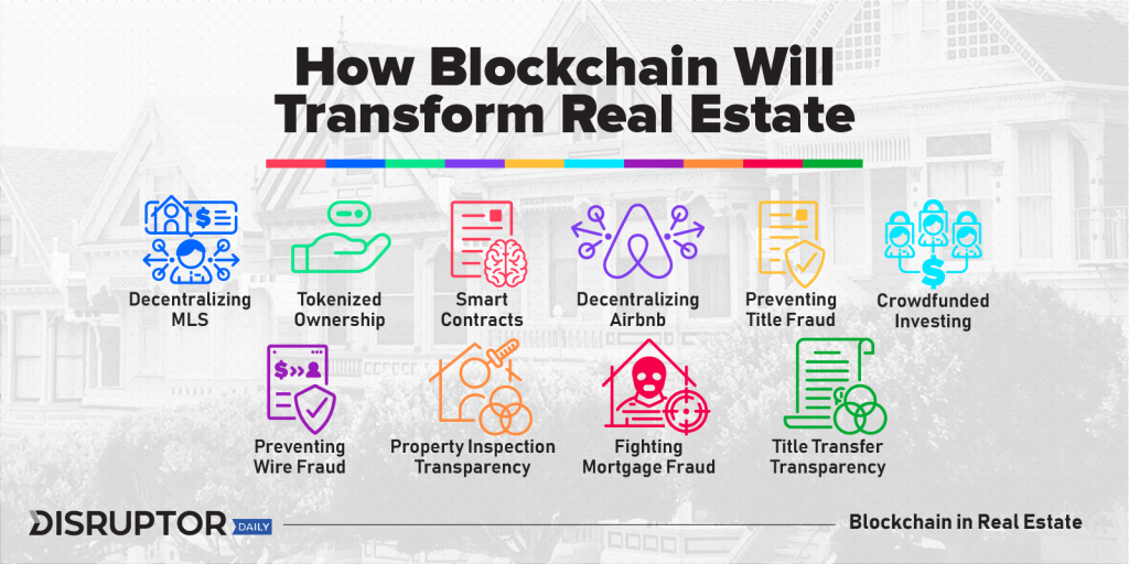 how blockchain will transform real estate