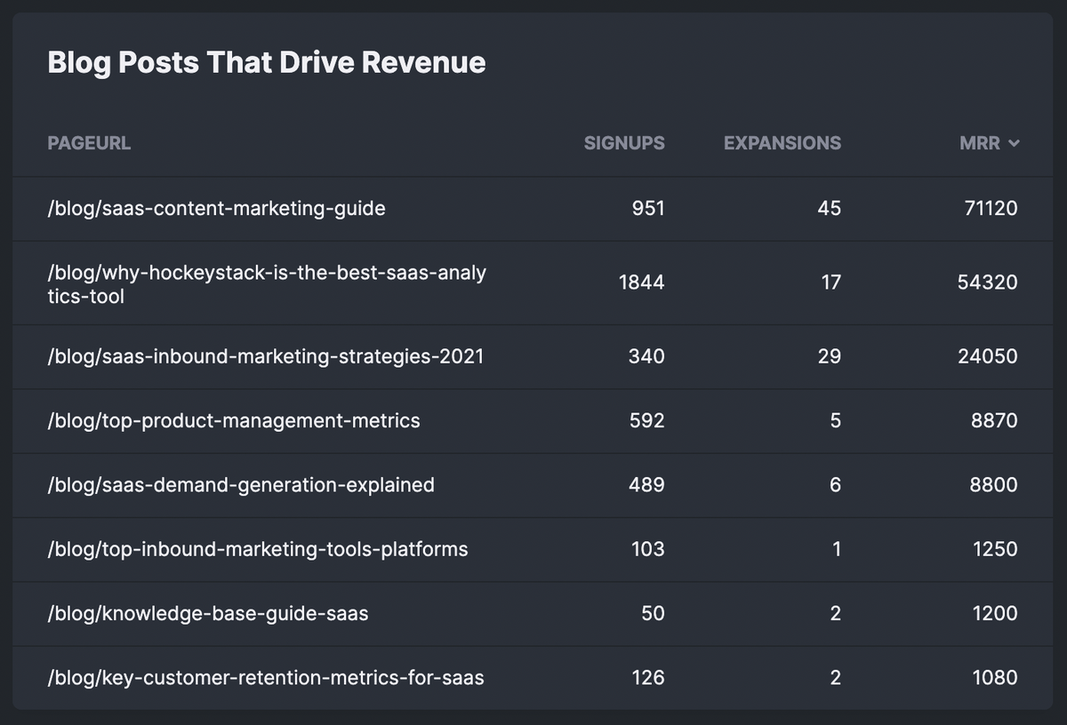 hockeystack dashboard