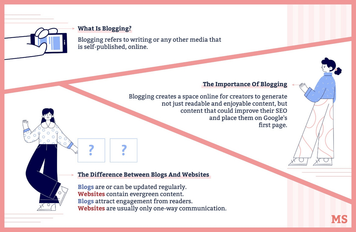 An image showing the importance of having a blog post on your website