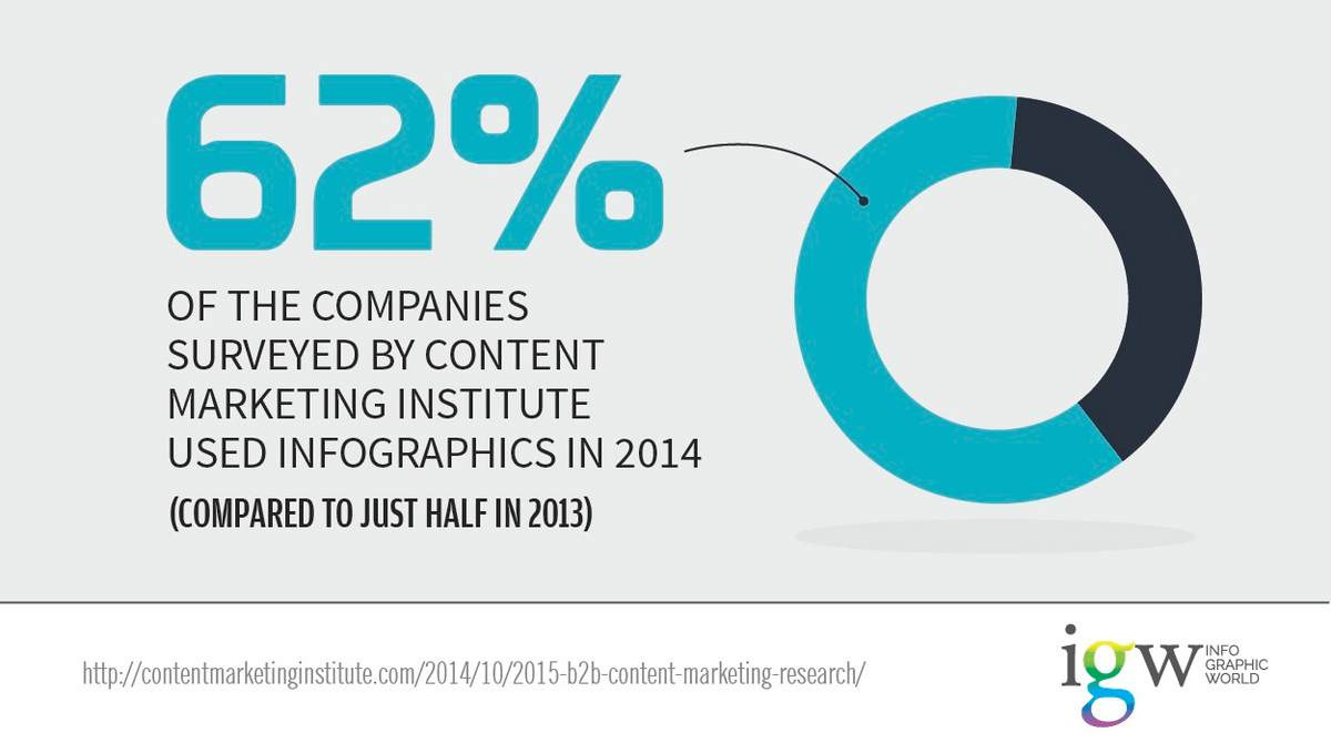 infographic importance