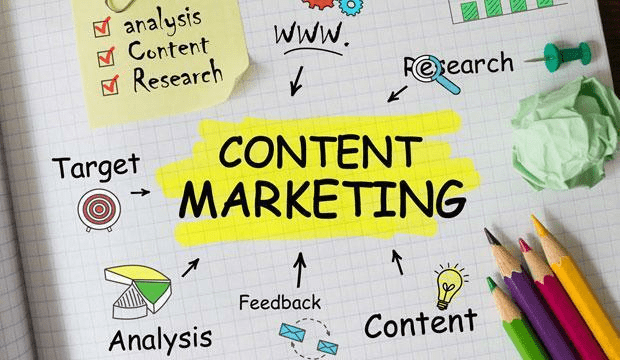 content marketing mindmap