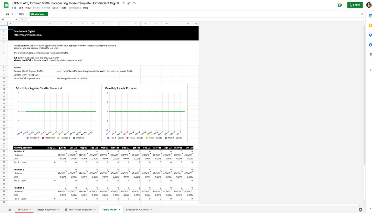 organic content forecasting model