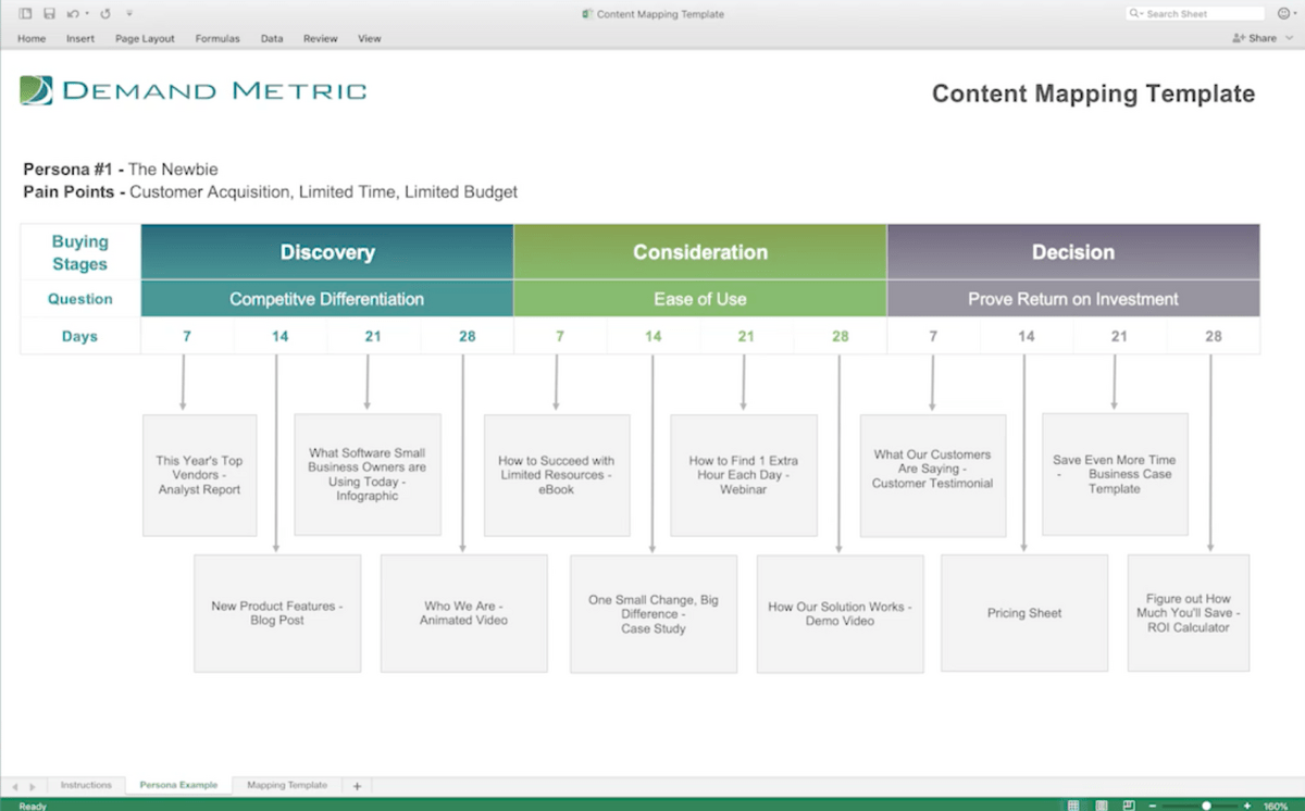 demand metric content mapping template