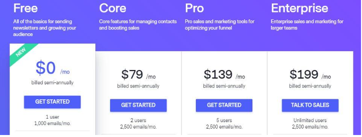 benchmarkone pricing