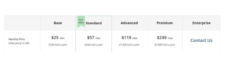 loomly plans and pricing