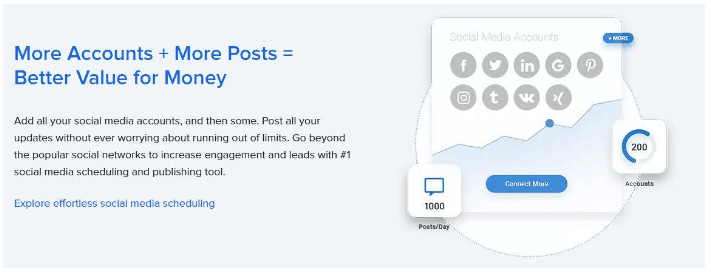 more accounts more post equals better value socialpilot