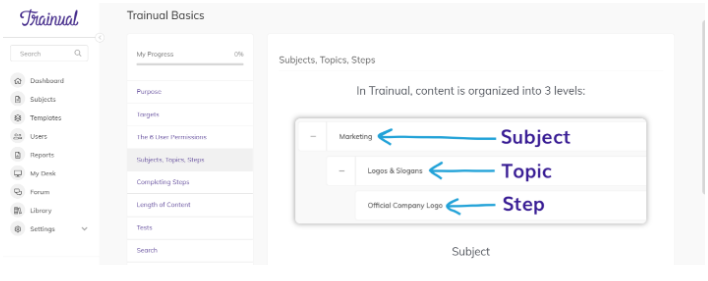 trainual organizing your data