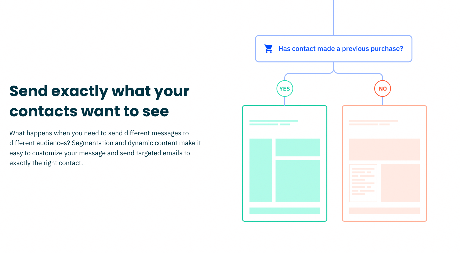 Sending segmented emails with ActiveCampaign