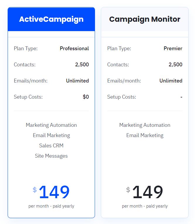 ActiveCampaign vs. Campaign Monitor pricing