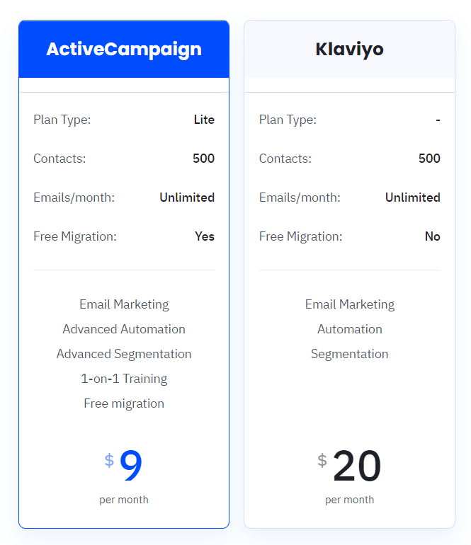 ActiveCampaign vs. Klaviyo comparison