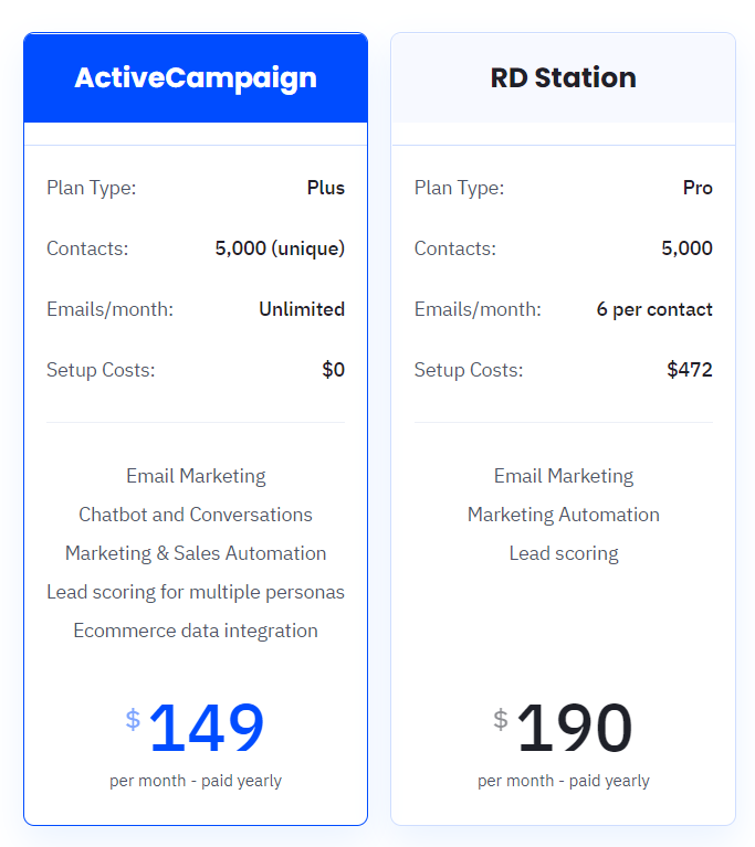 ActiveCampaign vs. RD Station