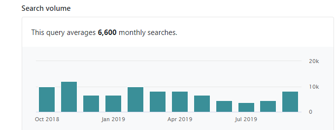 search volume in Clearscope