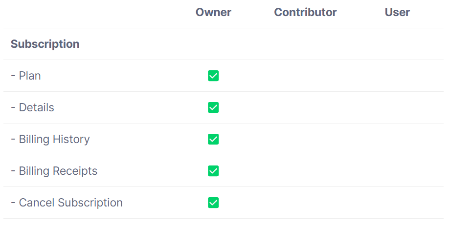 images showing the different role options of Grammarly Business