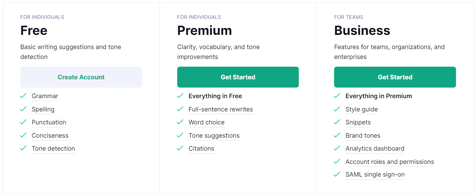 image showing the different plans that Grammarly offers