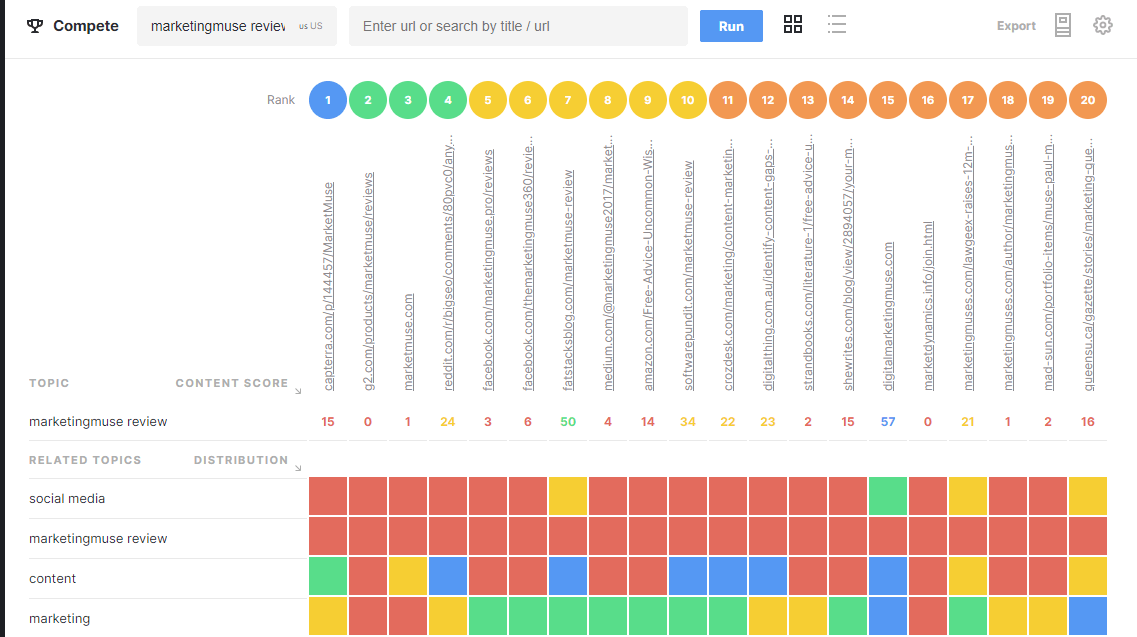 Sample report in MarketMuse's Compete tab