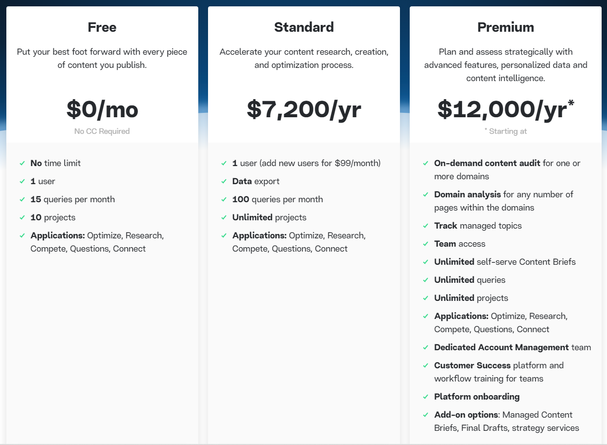 MarketMuse pricing plans