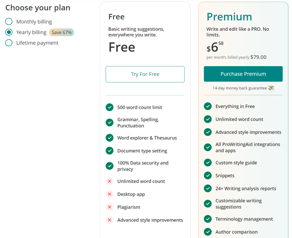 image of ProWritingAid's annual pricing