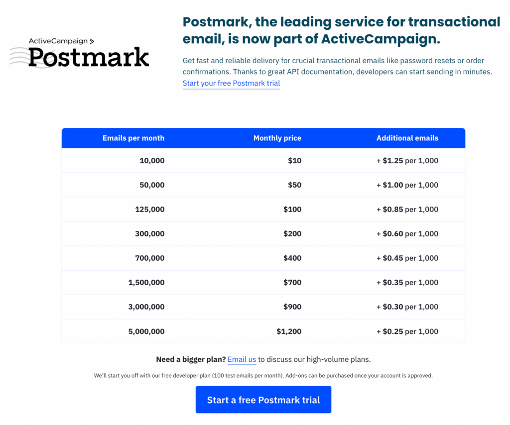 Transactional emails pricing