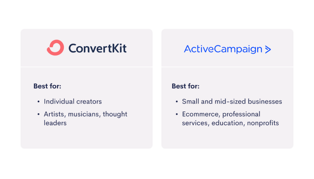 Two bulleted lists comparing ConvertKit and ActiveCampaign