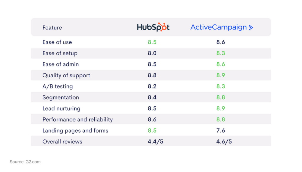 Table of ratings features