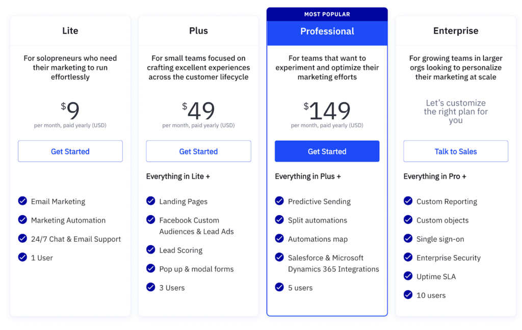 ActiveCampaign marketing package pricing