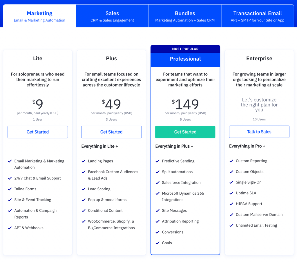 Pricing page of ActiveCampaign website