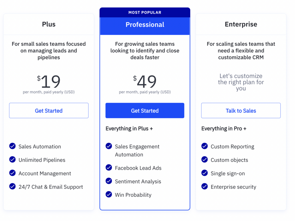 ActiveCampaign sales package pricing