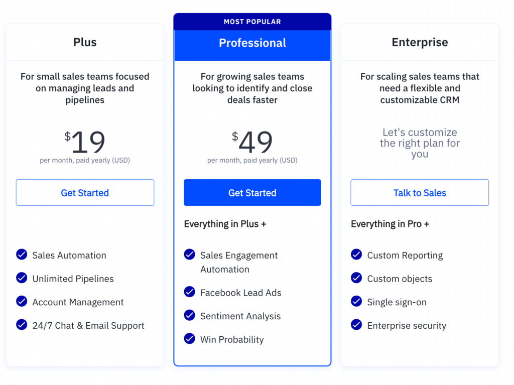 ActiveCampaign sales package pricing